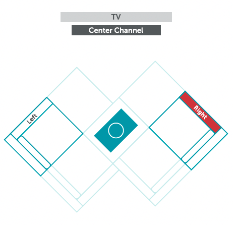 Diagram representation of StealthTech layout for M Lounger Configuration.