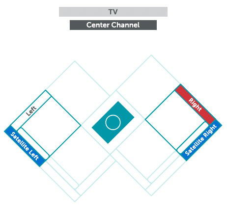 Diagram representation of StealthTech layout for optimal M Lounger Configuration.