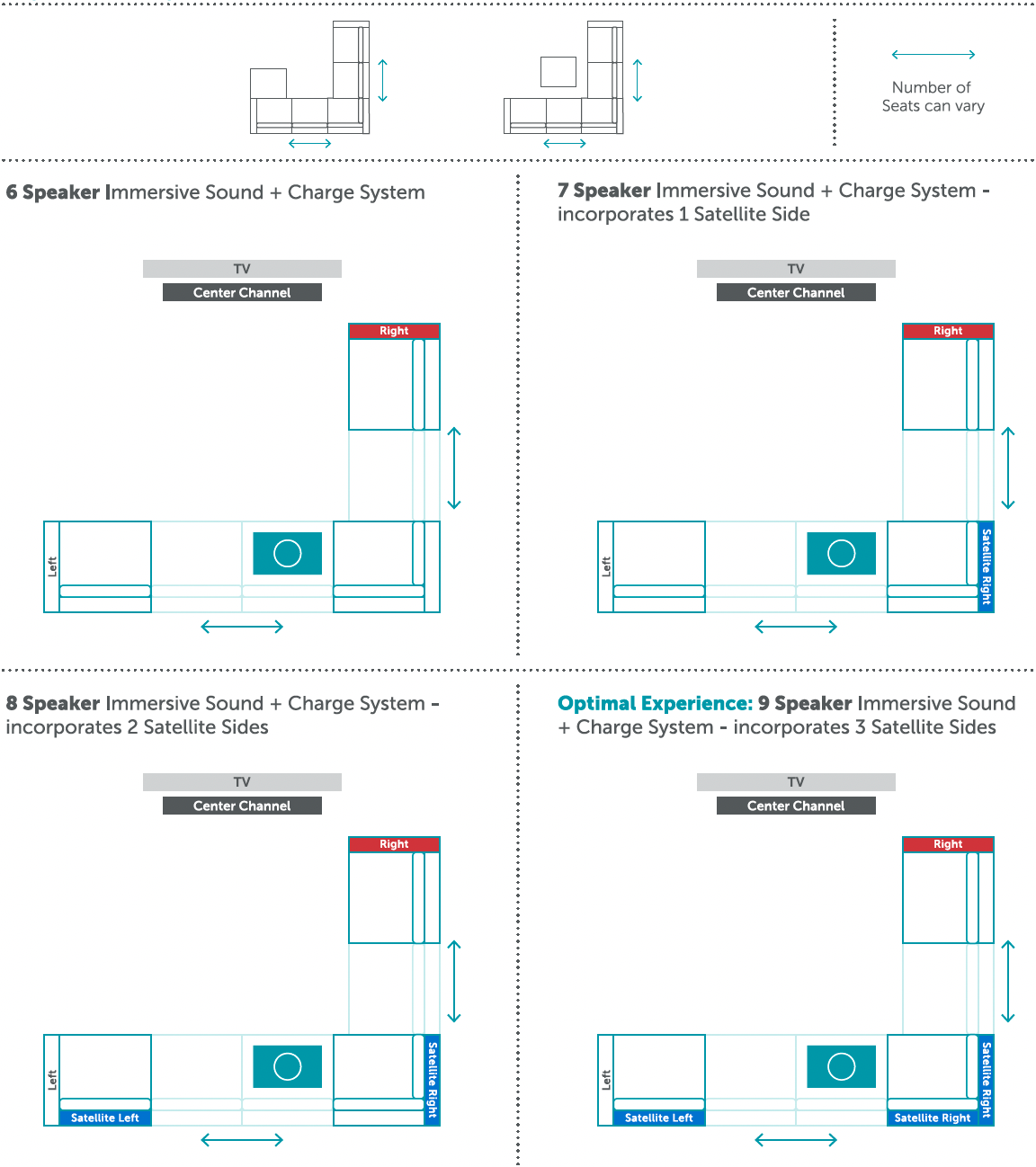 Diagram representation of StealthTech layout for Right L Configurations.