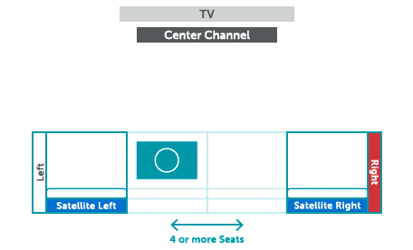 Icons representing optimal experience setup for 4 seats or more.