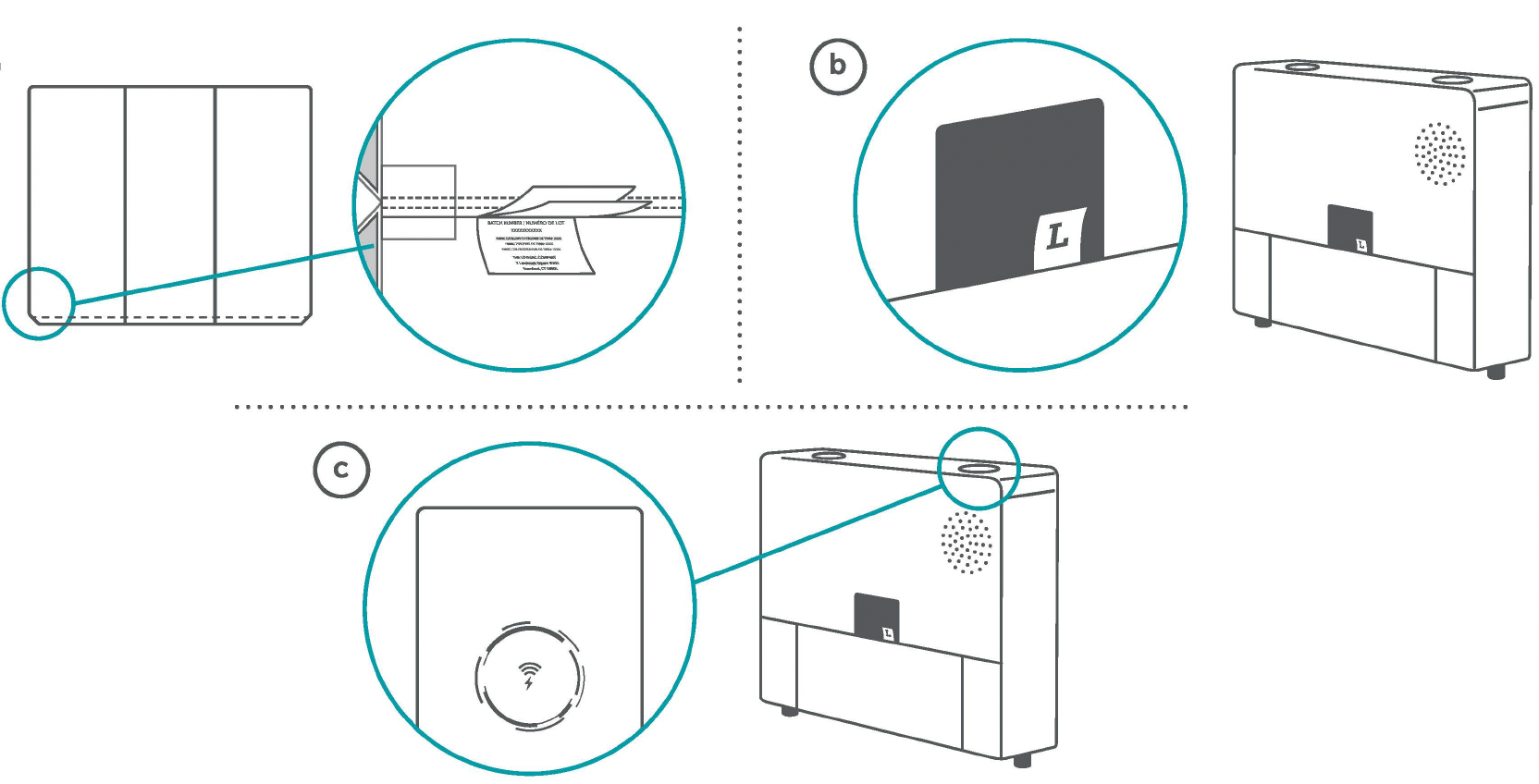 Icons used to help identify the fabrics labels in your Sactionals covers.