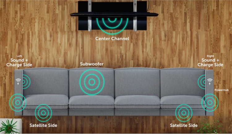 Overhead image of a couch with the StealthTech product