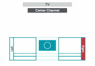 Icons representing optimal experience setup for 3 seats or fewer.