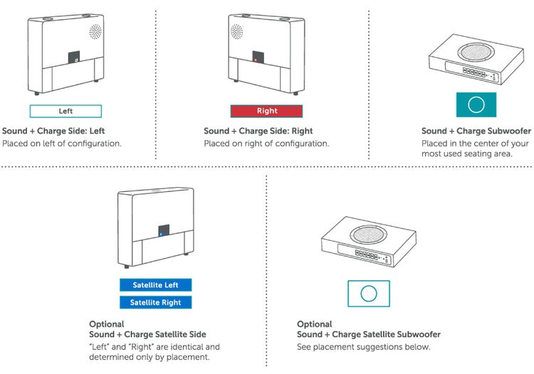 StealthTech Layout Instructions